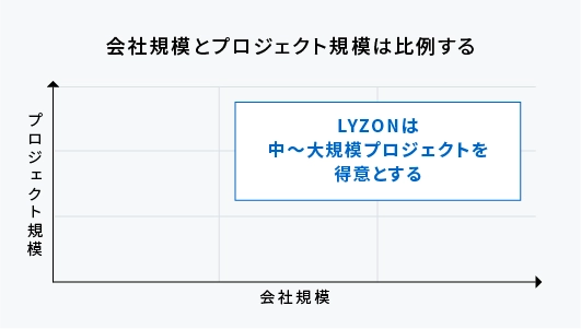 説明図