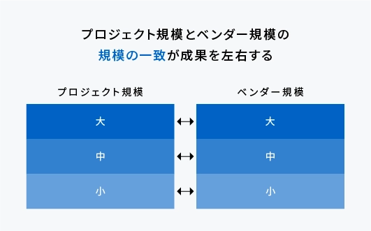 説明図