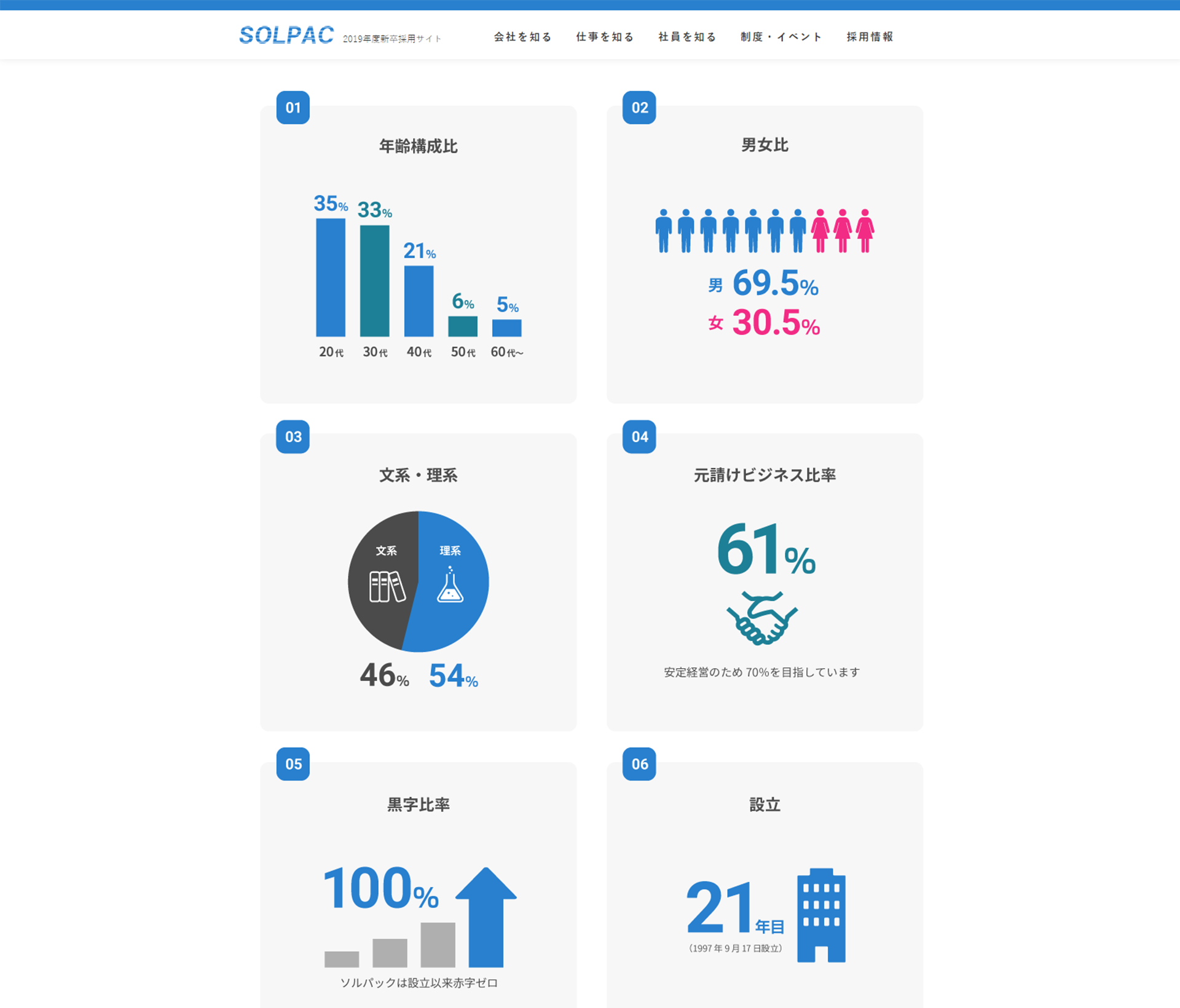 株式会社ソルパック様 新卒採用サイト構築