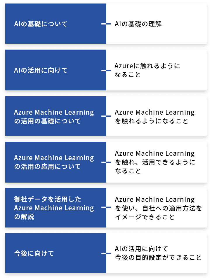 AI training