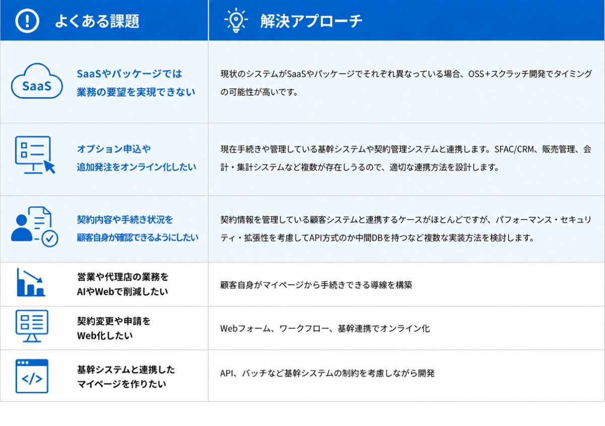 カスタマーサービス型のよくある課題と解決アプローチの一覧
