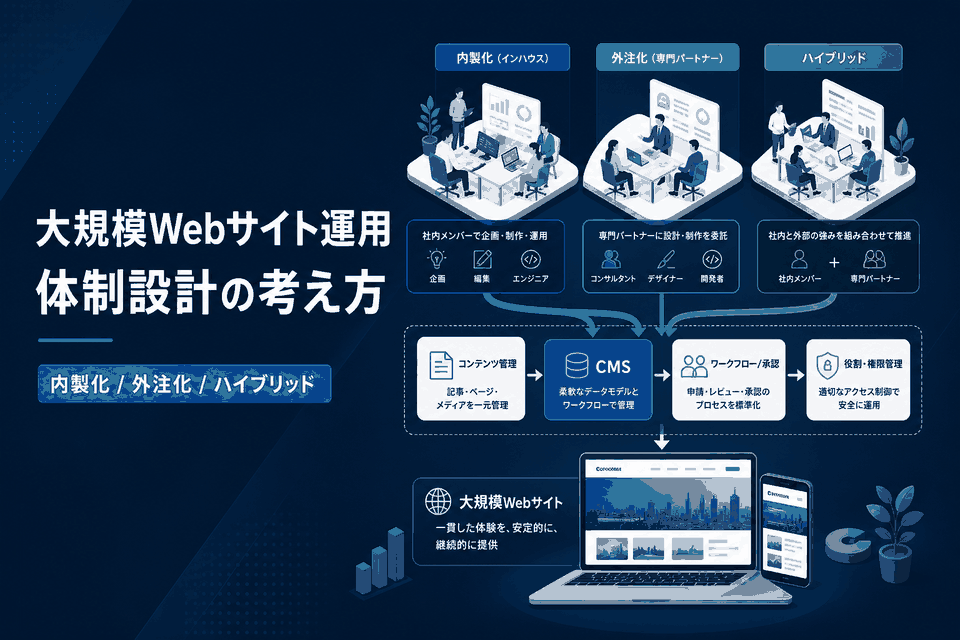 大規模Webサイト運用の体制設計｜内製化・外注化・ハイブリッド運用のどれを選ぶべきか
