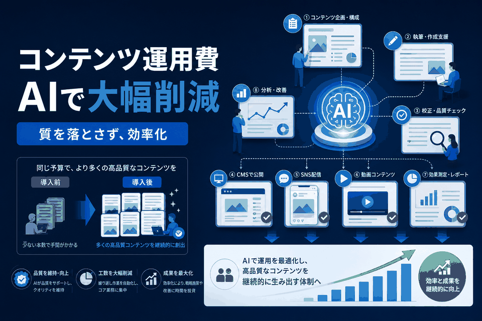 大規模サイトのコンテンツ運用費の大幅削減｜「削るだけ」の発想では成果が出ない理由