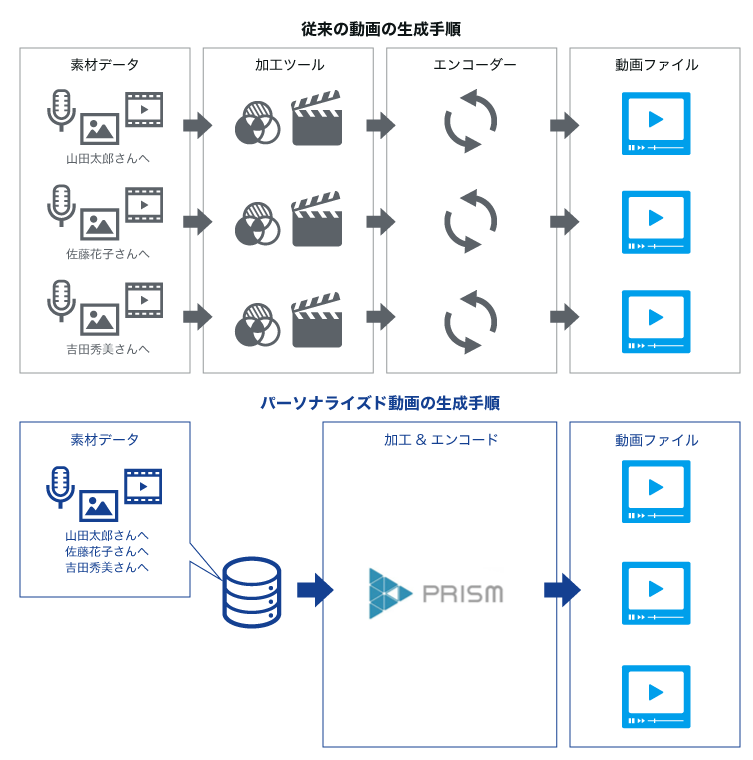 パーソナライズド動画ソリューション 株式会社lyzon